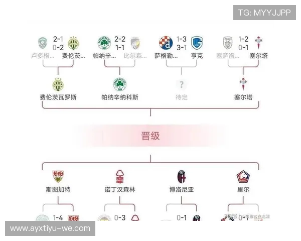 欧联杯最新数据分析与赛季球队表现深度统计 欧联杯最新数据分析与赛季球队表现深度统计