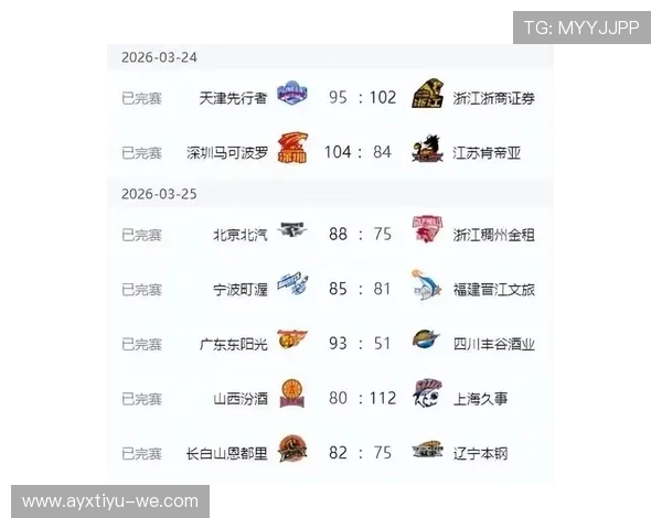 CBA新赛季发展趋势及球队竞争格局深度分析 CBA新赛季发展趋势及球队竞争格局深度分析